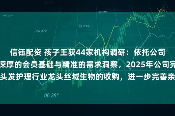 信钰配资 孩子王获44家机构调研：依托公司在亲子家庭消费领域深厚的会员基础与精准的需求洞察，2025年公司完成对中国头皮及头发护理行业龙头丝域生物的收购，进一步完善亲子家庭服务产业生态布局（附调研问答）